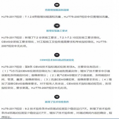 固定污染源煙氣（SO2，NOx，顆粒物）排放連續(xù)監(jiān)測(cè)技術(shù)規(guī)范 HJ75-2017與HJ/T75-20